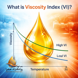 شاخص گرانروی یا VI چیست؟